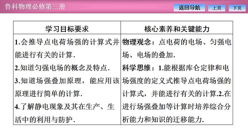 2023-2024学年鲁科版（2019）必修第三册 1.4点电荷的电场 匀强电场 1.5静电的利用与防护 课件02