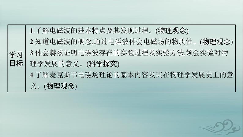 新教材2023_2024学年高中物理第4章电磁振荡与电磁波2电磁场与电磁波课件新人教版选择性必修第二册第2页