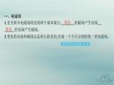 新教材2023_2024学年高中物理第4章电磁振荡与电磁波2电磁场与电磁波课件新人教版选择性必修第二册