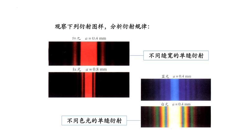 4.5 4.6光的衍射、偏振 激光 课件 2022-2023学年高二上学期物理人教版（2019）选择性必修第一册第5页