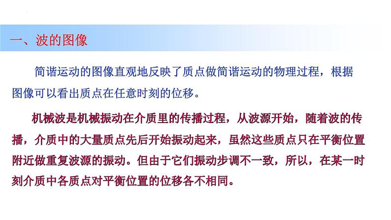 3.2波的描述 课件 2022-2023学年高二上学期物理人教版（2019）选择性必修第一册04