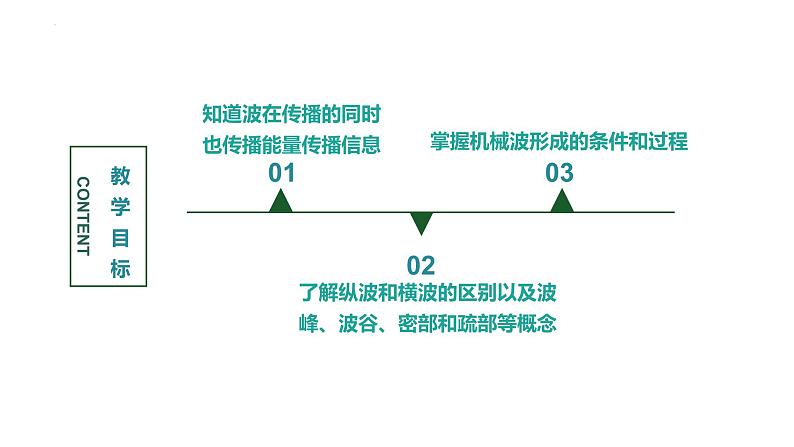 3.1.波的形成课件 2022-2023学年高二上学期物理人教版（2019）选择性必修第一册第2页