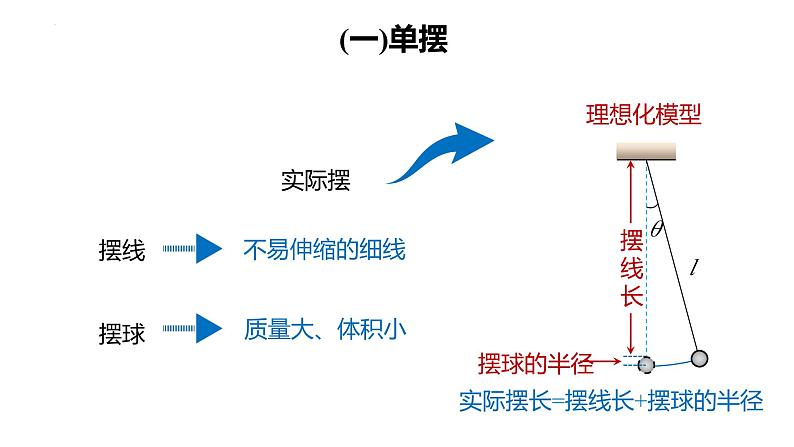 2.4 单摆 课件  2023-2024学年高一上学期物理人教版（2019）选择性必修第一册第6页