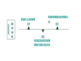 2.4.单摆 课件 2022-2023学年高二上学期物理人教版（2019）选择性必修第一册