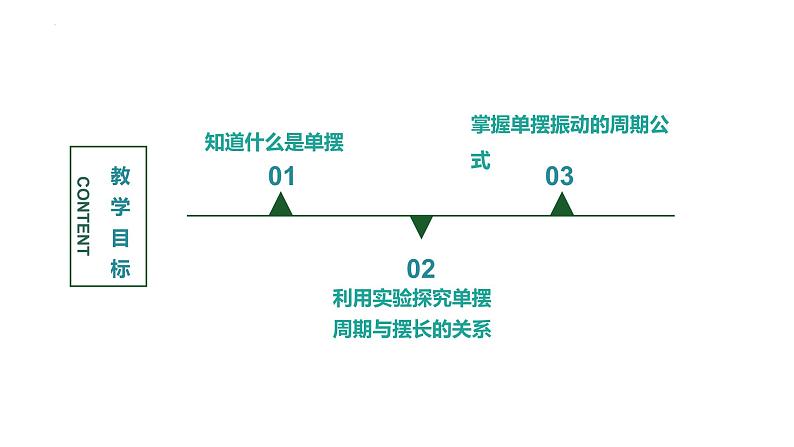 2.4.单摆 课件 2022-2023学年高二上学期物理人教版（2019）选择性必修第一册02