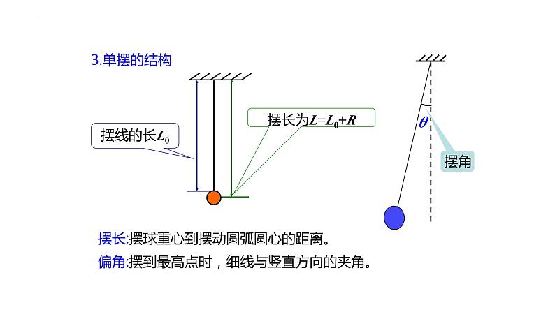 2.4.单摆 课件 2022-2023学年高二上学期物理人教版（2019）选择性必修第一册05