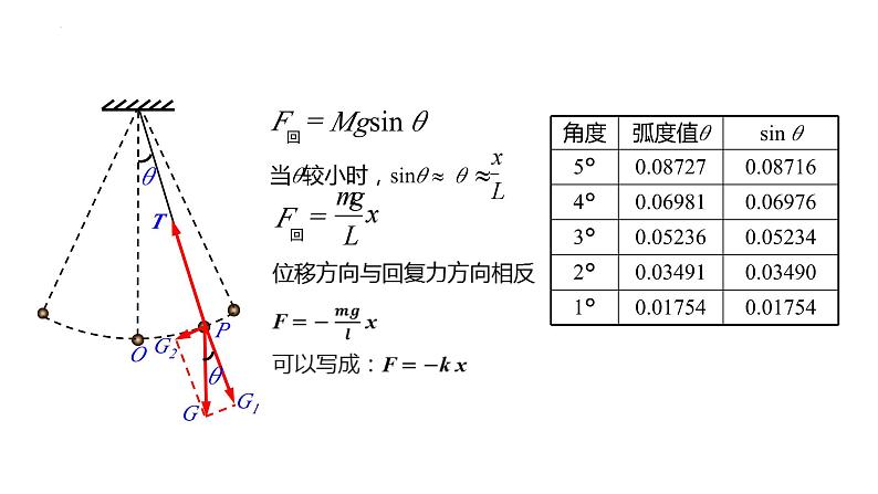 2.4.单摆 课件 2022-2023学年高二上学期物理人教版（2019）选择性必修第一册08