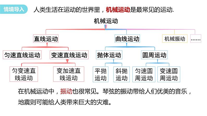 2.1 简谐运动 课件 2023-2024学年高二上学期物理人教版（2019）选择性必修第一册02