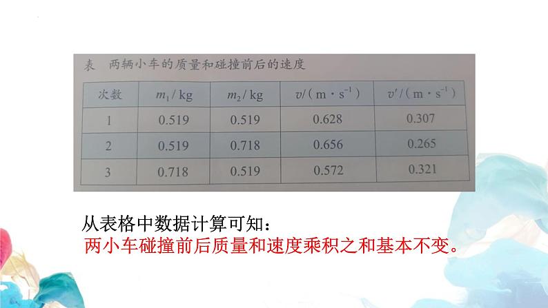 1.1 动量  教学课件 2023-2024学年高二上学期物理人教版（2019）选择性必修第一册04