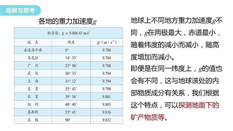 2.5 实验：用单摆测量重力加速度 课件-2023-2024学年高二上学期物理人教版（2019）选择性必修第一册03