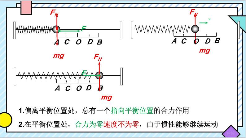 2.3简谐运动的回复力和能量 课件 2022-2023学年高二上学期物理人教版（2019）选择性必修第一册03