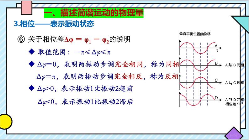 2.2 简谐运动的描述 课件 2022-2023学年高二上学期物理人教版（2019）选择性必修第一册08