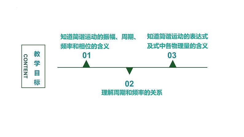 2.2 简谐运动的描述 课件 2022-2023学年高二上学期物理人教版（2019）选择性必修第一册02