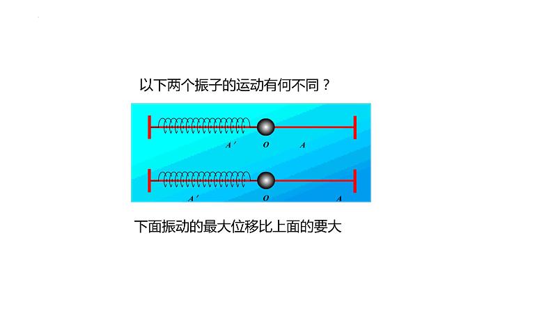 2.2 简谐运动的描述 课件 2022-2023学年高二上学期物理人教版（2019）选择性必修第一册04