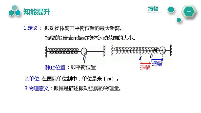 2.2 简谐运动的描述 课件 2022-2023学年高二上学期物理人教版（2019）选择性必修第一册05