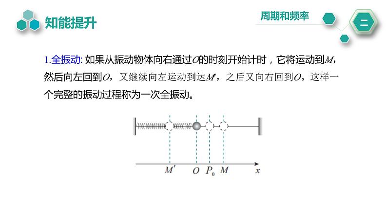 2.2 简谐运动的描述 课件 2022-2023学年高二上学期物理人教版（2019）选择性必修第一册08