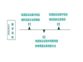 1.4实验：验证动量守恒定律 课件-2022-2023学年高二上学期物理人教版（2019）选择性必修第一册