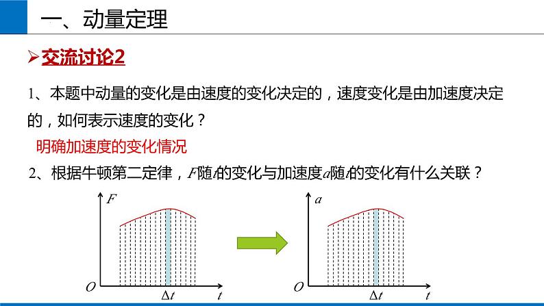 1.2 动量定理 课件 2023-2024学年高二上学期物理人教版（2019）选择性必修第一册第6页