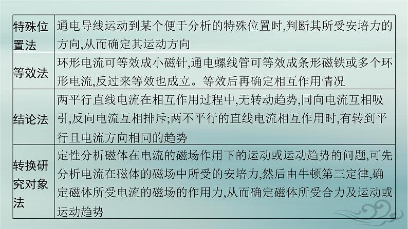 新教材2023_2024学年高中物理第1章安培力与洛伦兹力专题提升1安培力的应用课件新人教版选择性必修第二册第5页