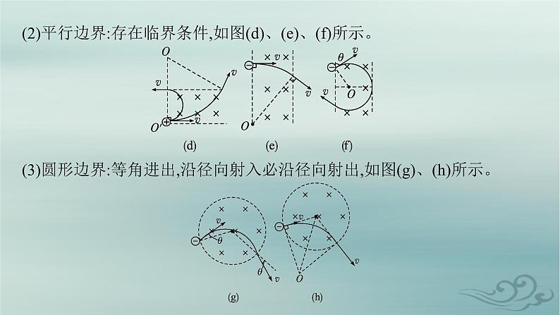 新教材2023_2024学年高中物理第1章安培力与洛伦兹力专题提升2带电粒子在有界匀强磁场中的运动课件新人教版选择性必修第二册第7页