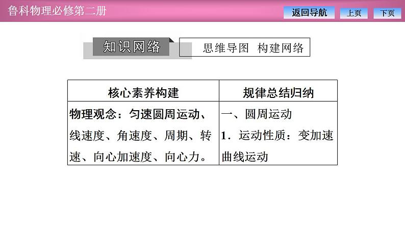 2023-2024学年鲁科版（2019）必修第二册 第3章 圆周运动 章末复习 课件第3页