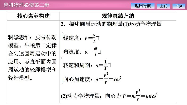 2023-2024学年鲁科版（2019）必修第二册 第3章 圆周运动 章末复习 课件第4页