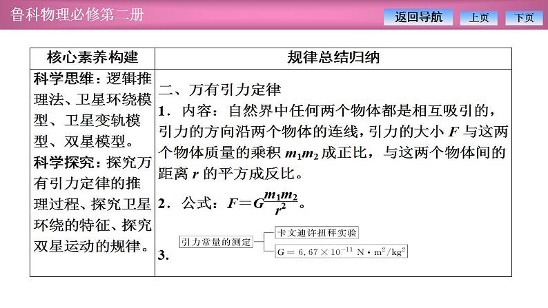 2023-2024学年鲁科版（2019）必修第二册 第4章 万有引力定律及航天 章末复习 课件04