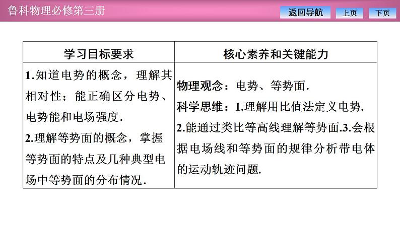 2023-2024学年鲁科版（2019）必修第三册 2.2电势与等势面 课件第2页