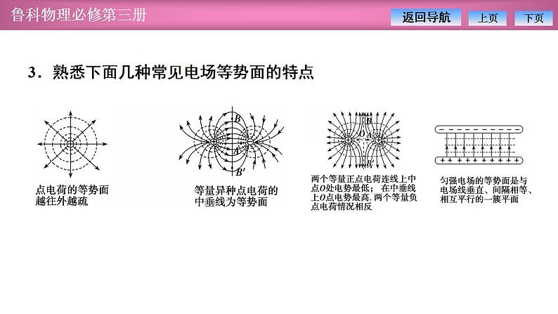 2023-2024学年鲁科版（2019）必修第三册 2.2电势与等势面 课件第7页