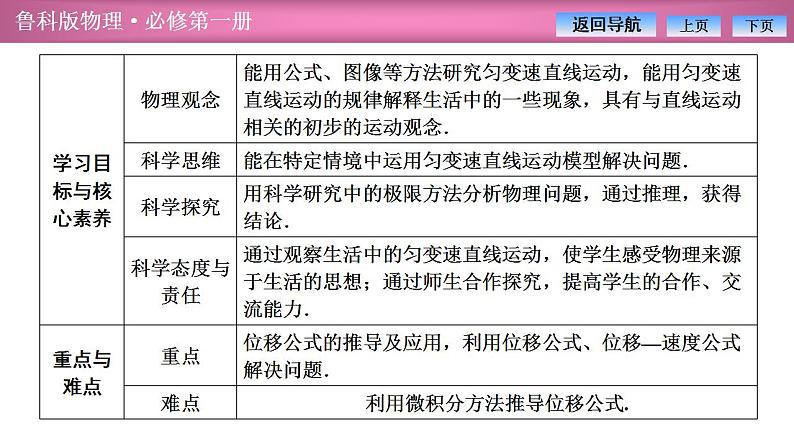 2023-2024学年鲁科版（2019）必修第一册 2.2位移变化规律 课件第2页