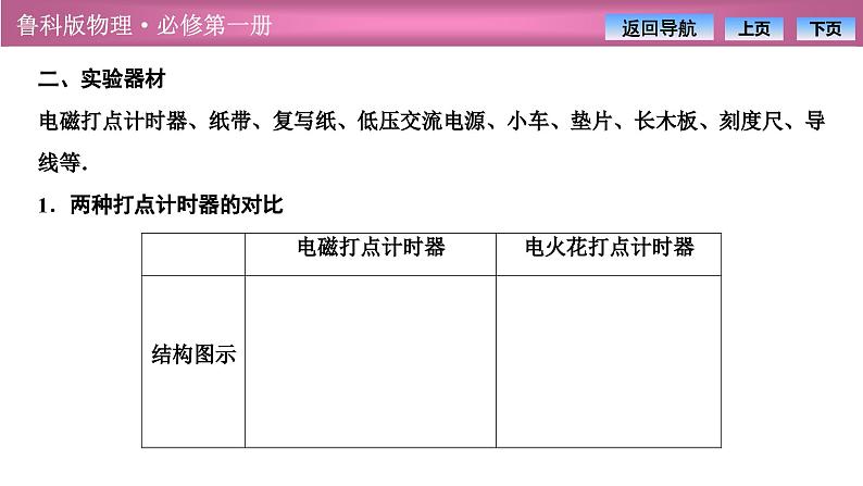 2023-2024学年鲁科版（2019）必修第一册 2.3实验中的误差和有效数字2.4科学测量：做直线运动物体的瞬时速度课件PPT04