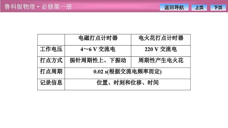 2023-2024学年鲁科版（2019）必修第一册 2.3实验中的误差和有效数字2.4科学测量：做直线运动物体的瞬时速度课件PPT05