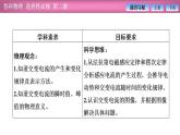 2023-2024学年鲁科版（2019）选择性必修第二册 3.2交变电流的产生 课件