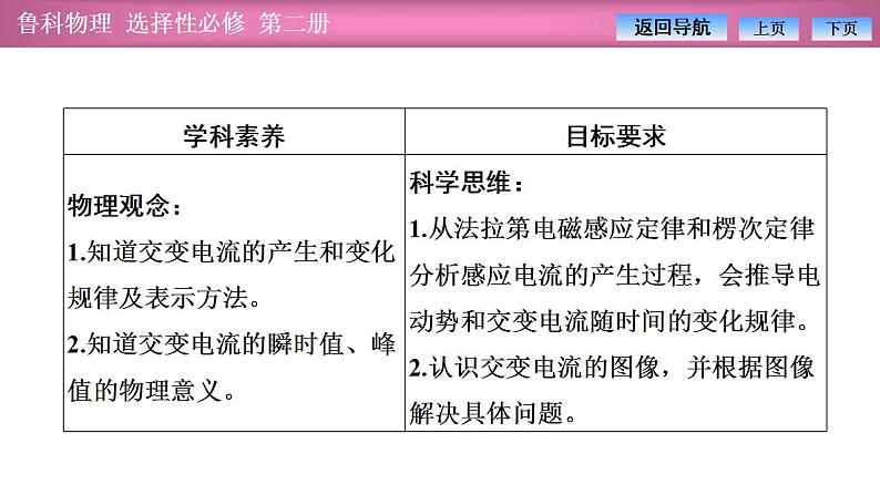 2023-2024学年鲁科版（2019）选择性必修第二册 3.2交变电流的产生 课件第2页