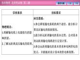 2023-2024學(xué)年魯科版（2019）選擇性必修第二冊 3.4電能的遠(yuǎn)距離輸送 課件
