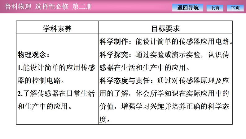 2023-2024学年鲁科版（2019）选择性必修第二册 5.2科学制作：简单的自动控制装置5.3大显身手的传感器 课件第2页