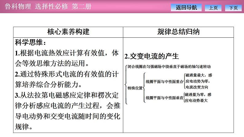 2023-2024学年鲁科版（2019）选择性必修第二册 第3章 交变电流与远距离输电 章末复习 课件04