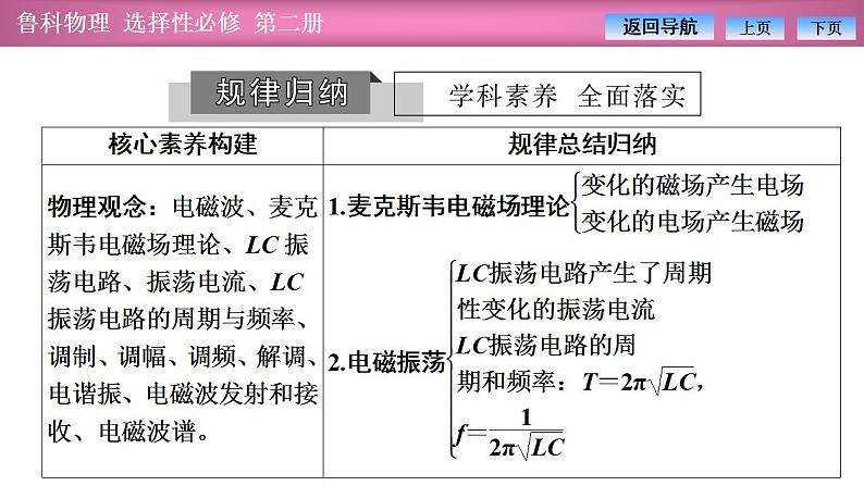 2023-2024学年鲁科版（2019）选择性必修第二册 第4章 电磁波 章末复习 课件第3页