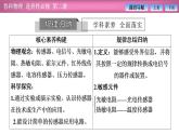2023-2024学年鲁科版（2019）选择性必修第二册 第5章 传感器及其应用 章末复习 课件