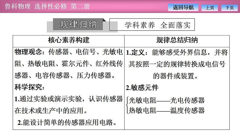 2023-2024学年鲁科版（2019）选择性必修第二册 第5章 传感器及其应用 章末复习 课件第3页