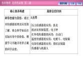 2023-2024学年鲁科版（2019）选择性必修第二册 第5章 传感器及其应用 章末复习 课件