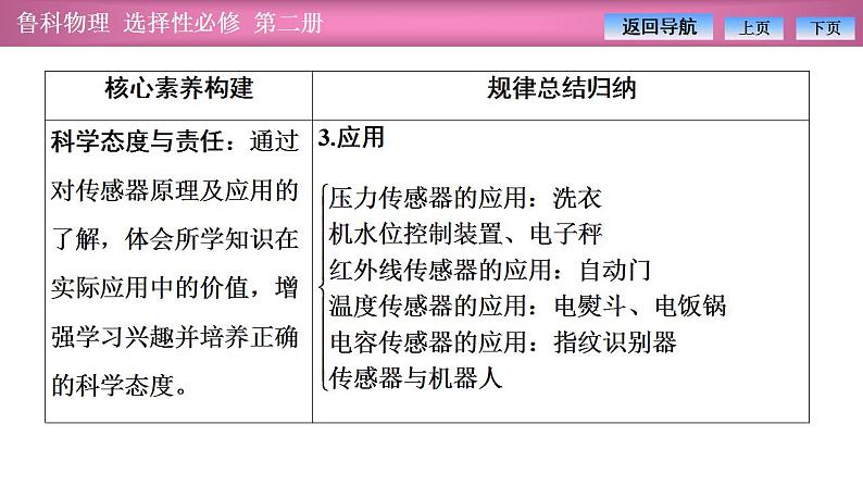 2023-2024学年鲁科版（2019）选择性必修第二册 第5章 传感器及其应用 章末复习 课件第4页