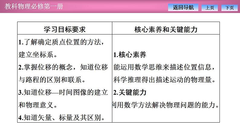 2023-2024学年教科版（2019）必修第一册 1.2位置 位移 课件02