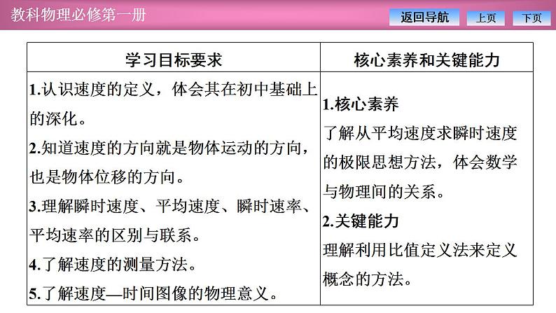 2023-2024学年教科版（2019）必修第一册 1.3位置变化的快慢与方向-速度 课件第2页