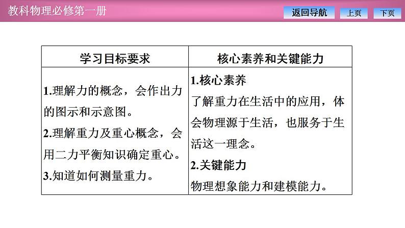 2023-2024学年教科版（2019）必修第一册 3.1力 重力 课件02