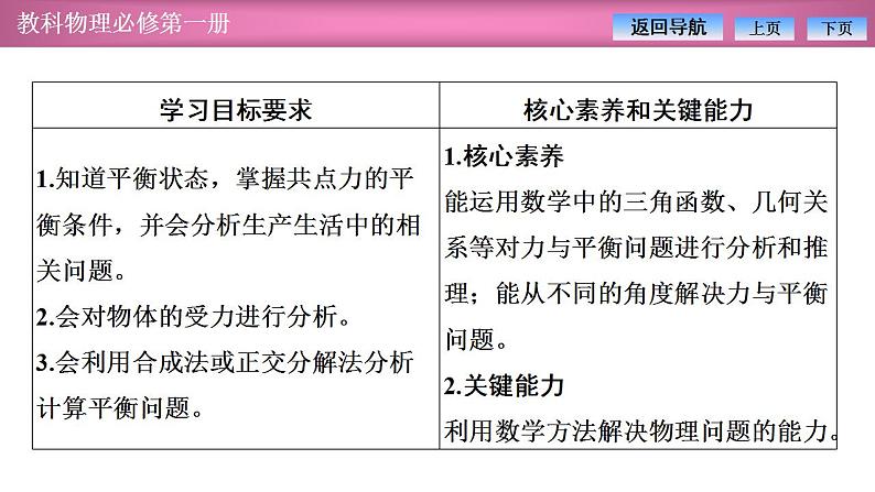 2023-2024学年教科版（2019）必修第一册 3.6共点力作用下物体的平衡 课件第2页