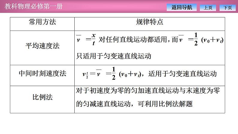 2023-2024学年教科版（2019）必修第一册 第2章 匀变速直线运动的规律 章末复习 课件05