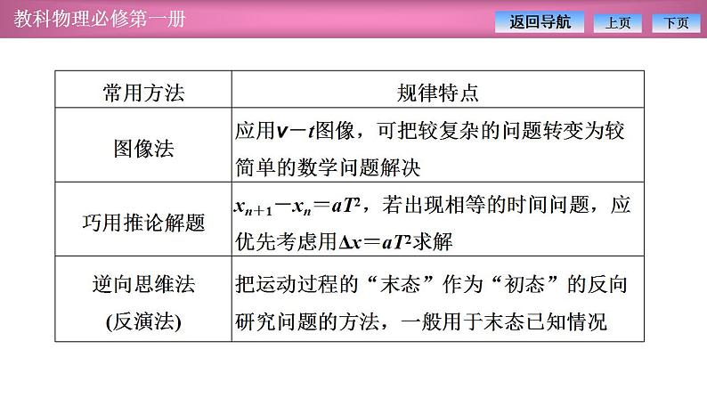 2023-2024学年教科版（2019）必修第一册 第2章 匀变速直线运动的规律 章末复习 课件06