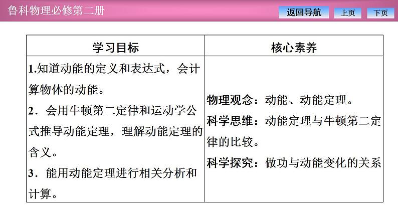 2023-2024学年鲁科版（2019）必修第二册 1.3动能和动能定理 课件第2页