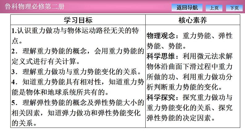 2023-2024学年鲁科版（2019）必修第二册 1.4势能及其改变 课件第2页